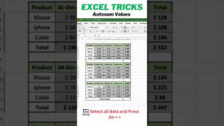 How to do autosum in excel tricks ExcelTips DataEntry ExcelTricks spreadsheets autosum autosum [upl. by Fulcher]