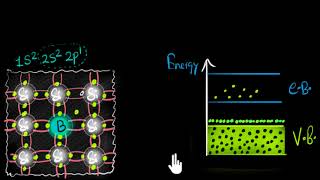 Extrinsic semiconductors Ptype  Class 12 India  Physics  Khan Academy [upl. by Nivert]