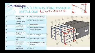 Dimensionnement dune structure toiture terrasse Théorie amp assemblages [upl. by Noskcire]