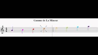 La Gamme de La mineur [upl. by Sined]