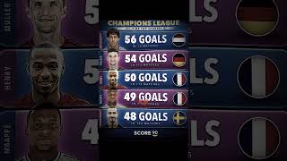 Ucl top goal scores ucl football ronaldo [upl. by Buchalter]