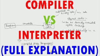 Compiler Vs Interpreter  INDEPTH EXPLANATION [upl. by Ayotaj]