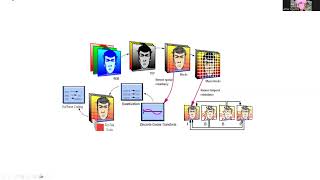 Smart Technology 2024 Lecture 6 Image and Video formats Part II [upl. by Akinnej]