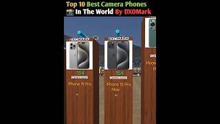 Top 10 Best Camera Phones Ranked by DXOMark – 2024 shortsvideo smartphone [upl. by Eseila]