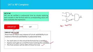 SAT problem is NP complete [upl. by Brenza]