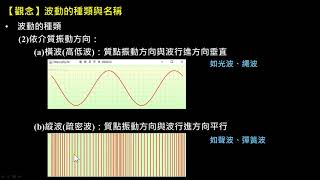 波動【觀念】波動的種類與名稱（選修物理Ⅲ） [upl. by Nivat227]