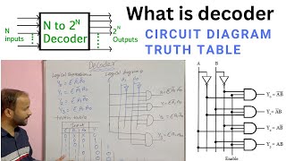 Explain Decoder with Truth Table  Circuit Diagram  Logical Expression in Digital electronics [upl. by Lleksah]