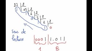 Exercice 5 Système de Numération  convertir décimal en hexadécimal [upl. by Ynamrej]