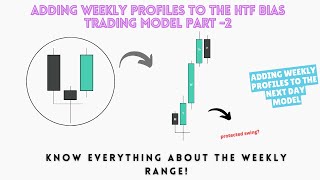 Adding Weekly Profiles to Daily Bias  Trading Model Part 2 [upl. by Camarata]