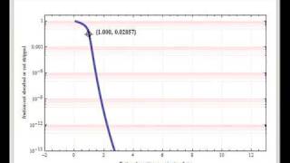 Kremser Shortcut Method for Absorption and Stripping [upl. by Oza873]