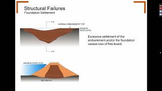 Dam Design Seepage Foundation and Structure Stability check using Midas Soilworks Oct 15 2020 [upl. by Gnahk]