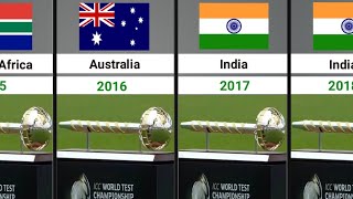 ICC Test Championship Mace Winners List 2023 [upl. by Oman478]