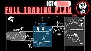 ТОРГОВЫЕ СЕССИИ  ВСЕ ЧТО НУЖНО ЗНАТЬ  ICT Time amp Price Theory [upl. by Kevina]