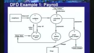 Lecture  12 Data Modelling  ER Diagrams Mapping [upl. by Anavoig]