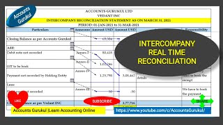 R2RINTERCOMPANY RECONCILIATION WITH PRACTICAL EXAMPLE IN EXCEL [upl. by Arihk]