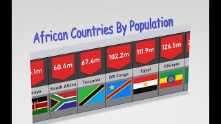 All African Countries by Population in 3 mins [upl. by Eilarol]