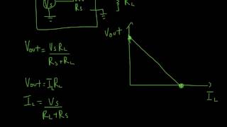 Voltage dividers Inputoutput Impedance Thevenin and Norton Equivalent Circuits [upl. by Haskel]