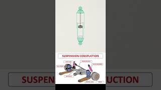 Shock Absorber Diagram [upl. by Jacynth747]