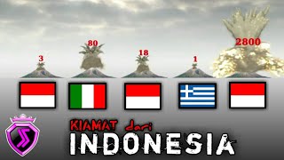 KI4M4T DARI INDONESIA 5 LETUSAN GUNUNG BERAPI PALING DAHSYAT SEPANJANG SEJARAH jawara5 [upl. by Gnay]