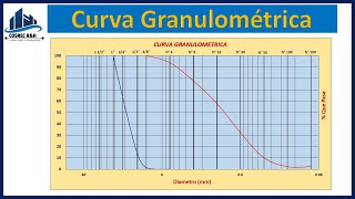 CURVA GRANULOMÃ‰TRICA  En Excel paso a paso [upl. by Thayne114]