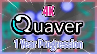 1 Year of 4K Progression  Quaver [upl. by Perren]