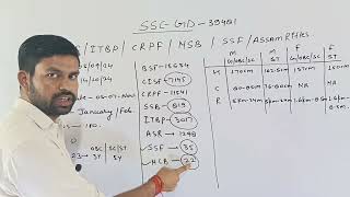 SSC GD New vacancy 202425  SSC GD vacancy syllabus salaryage eligibility [upl. by Goldsworthy744]