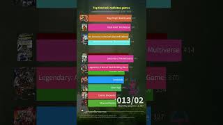 Top played thematic games from 2000 to 2023 in one minute [upl. by Sula]