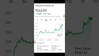 Marksans pharma share latest news  marksans pharma share news  marksans pharma share news today [upl. by Laira105]