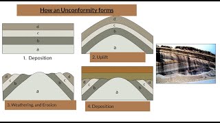 Outcrop and Unconformities Practice 5 [upl. by Renfred]