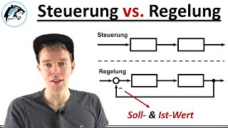 Steuerung vs Regelung  Regelungstechnik [upl. by Allenrac]