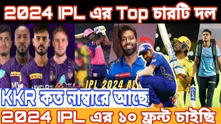 2024 IPL এ চারটি সেমিফাইনাল খেলবে এবার Four semifinals will be played in 2024 IPL🏆🏆 [upl. by Swithbert895]