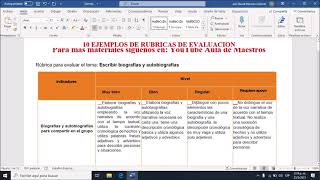 Cómo aplicar Rúbricas como instrumentos de evaluación MINERD 2021 [upl. by Ymassej]