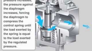 HYDROTEK Pneumatics Bộ Lọc Khí SMC [upl. by Aihsenat]