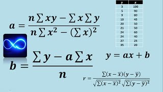 Ecuación de correlación lineal y coeficiente de correlación Ejercicio 1 [upl. by Shelburne996]