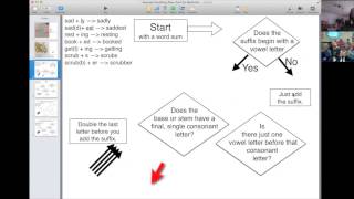 Structured Word Inquiry in Kindergarten Investigating consonant doubling Part 3 of 3 [upl. by Gildas]