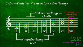 Harmonielehre  Trailer Schulfilm Musik [upl. by Barber]