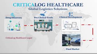 Healthcare logistics  CriticaLog 𝐬𝐩𝐞𝐜𝐢𝐚𝐥𝐢𝐳𝐞𝐬 𝐢𝐧 𝐂𝐨𝐥𝐝 𝐂𝐡𝐚𝐢𝐧 𝐋𝐨𝐠𝐢𝐬𝐭𝐢𝐜𝐬 Service Provider In India [upl. by Amyas261]