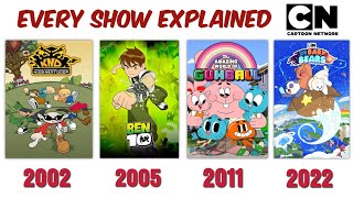 Every Cartoon Network Originals Explained 19932024 [upl. by Norat]