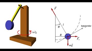 Isochronism of the pendulum [upl. by Tengdin]