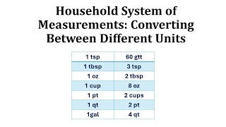 Household Measurements and Conversions [upl. by Shelah]