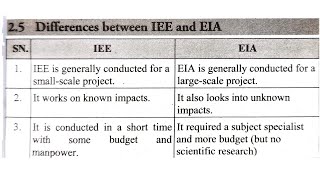 Difference between IEE and EIA  Most important questions [upl. by Asselim]