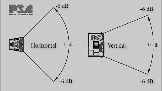 7 cosas que debes saber si fabricas tus altavoces [upl. by Samul]