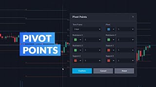 Introduction to Pivot Points [upl. by Dnaleel]