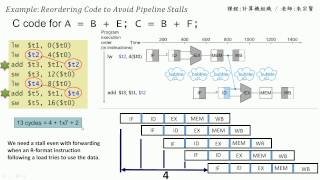 計算機組織 Chapter 45  3 Reordering Code to Avoid Pipeline Stalls 課本範例說明  朱宗賢老師 [upl. by Bledsoe]