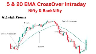 5 amp 20 EMA INTRADAY TRADING STRATEGY  MOST POWERFUL SIMPLE TRADING STRATEGY NIFTY amp BANK NIFTY [upl. by Aenet]