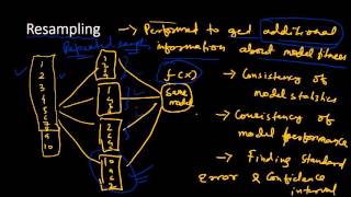 Resampling technique an introduction [upl. by Manara]