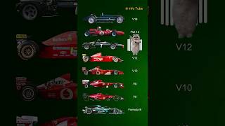 Formula 1🏎️🔊Engine Sound  V6  V8  V10  V12  Flat 12  H16  V16  shorts [upl. by Lemuela]