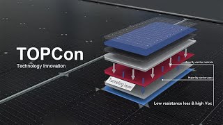 Whats Ntype Topcon solar panel module [upl. by Bautram]