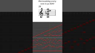 Harmonising every note in 31EDO [upl. by Johnette]