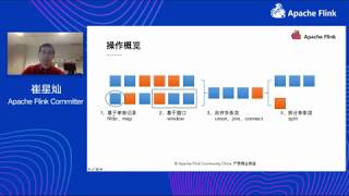 入门教程：DataStream API 编程 [upl. by Zeni653]